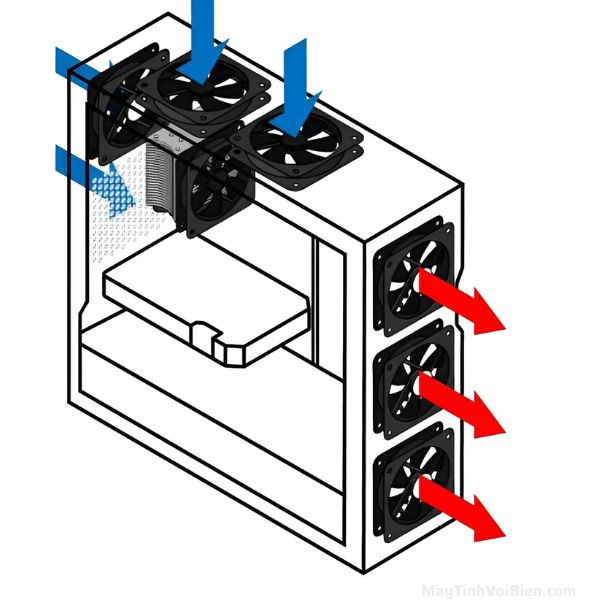 Tản Nhiệt Giá Cả Hợp Lý